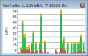 Data rate chart, window with frame, columns