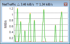 Data rate chart, lines