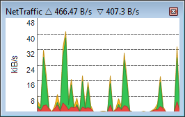 Data rate chart, area