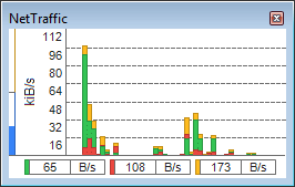 Data rate chart, columns, quota, legend