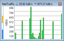 Data rate chart, columns, quota