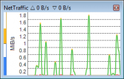 Data rate chart, window with frame, lines