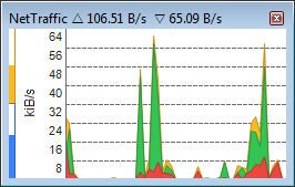 Data rate chart, area, quota,