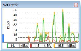 Data rate chart, lines, quota, legend