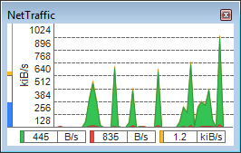 Data rate chart, area, quota, legend