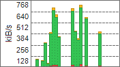 Network bandwidth graph, columns, components: off