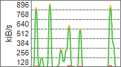 Network bandwidth graph, lines, components: off