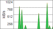 Network bandwidth graph, area, components: off