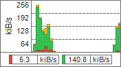 Network bandwidth graph, columns, components: legend