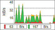 Network bandwidth graph, area, components: legend