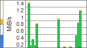 Network bandwidth graph, columns, components: quota