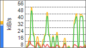 Network bandwidth graph, lines, components: quota