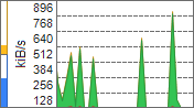 Network bandwidth graph, area, components: quota