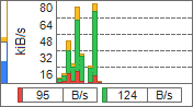 Network bandwidth graph, without frame, components: legend, quota