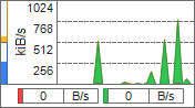 Network bandwidth graph, area, components: legend, quota