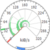 Data rate chart, shape pie, area