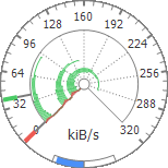 Data rate chart, shape pie, area