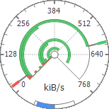 Data rate chart, shape pie, columns