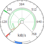 Data rate chart, shape pie, lines