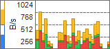 Quota indication - data limit usage, lapse of (billing) period