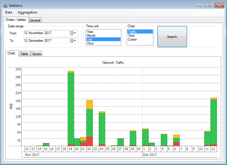 Statistics - network usage history - chart of transfer