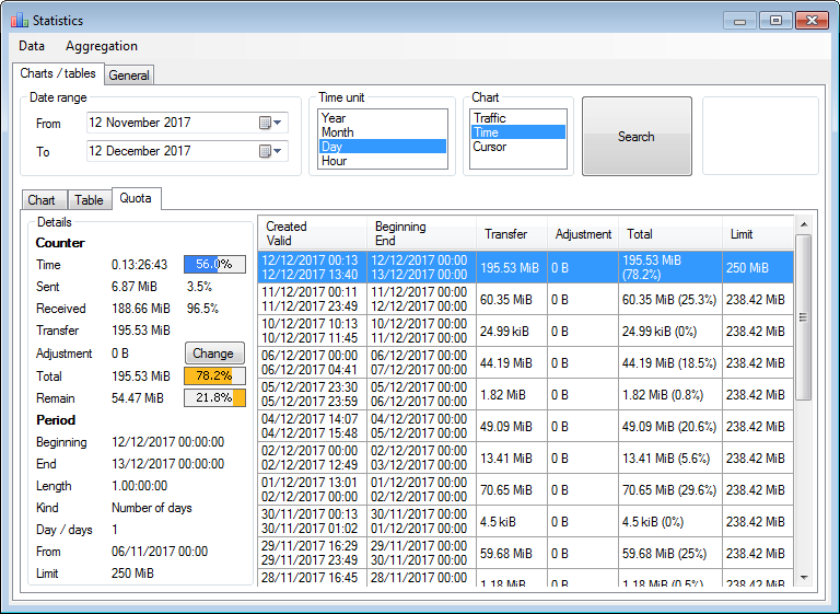 Statistics - quota counter (data transfer limit usage)