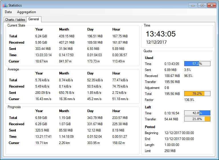 Statistics - summary report